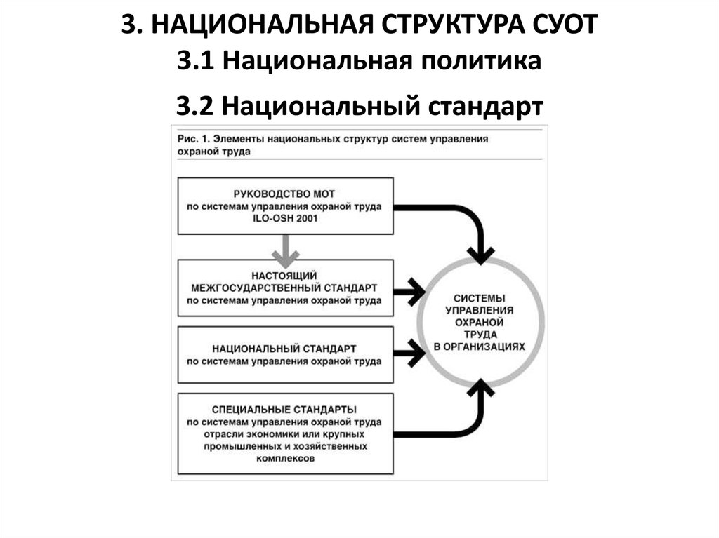 Система управления охраной труда образец для управления