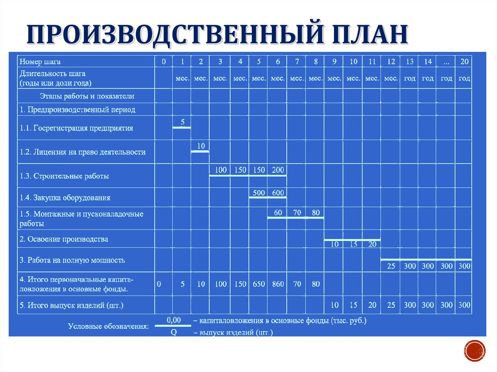 Планировщик строительного проекта