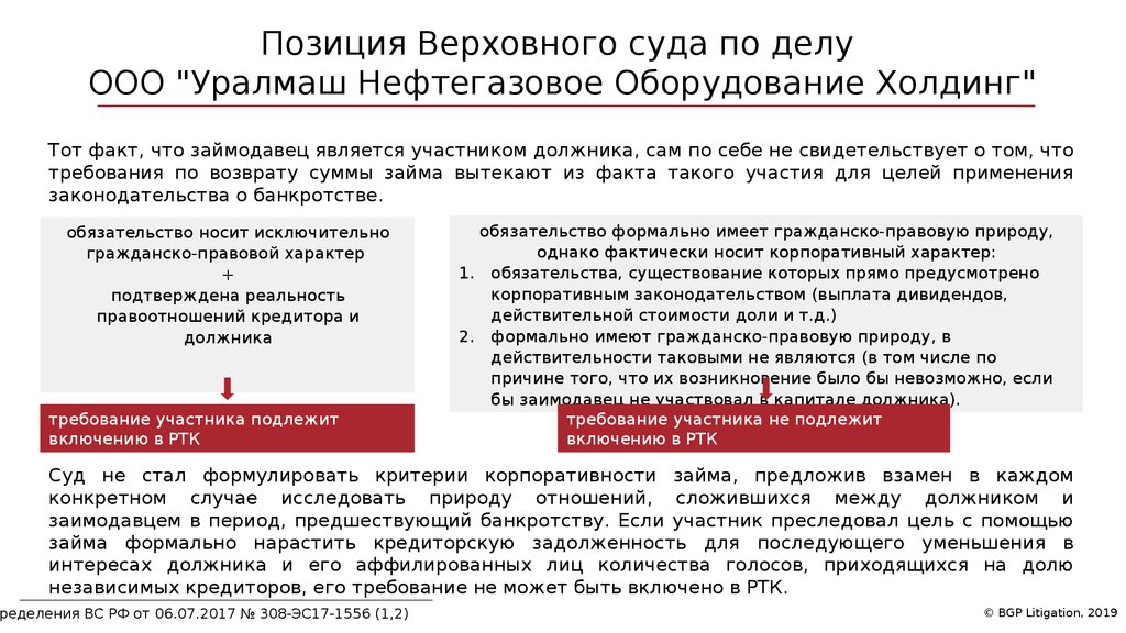 Выплата действительной стоимости. Позиция Верховного суда. Критерии Верховного суда. Действительная стоимость доли ООО. Система действительной стоимости.