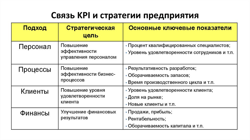 Карта эффективности сотрудника