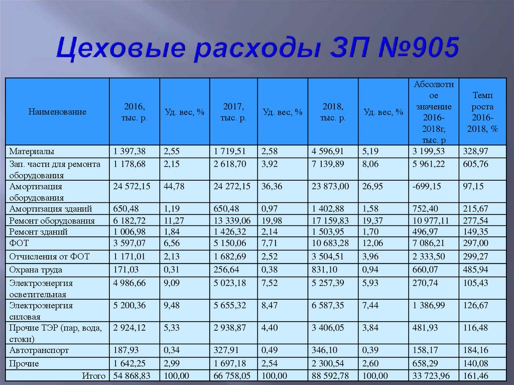 Фонд заработной платы картинки