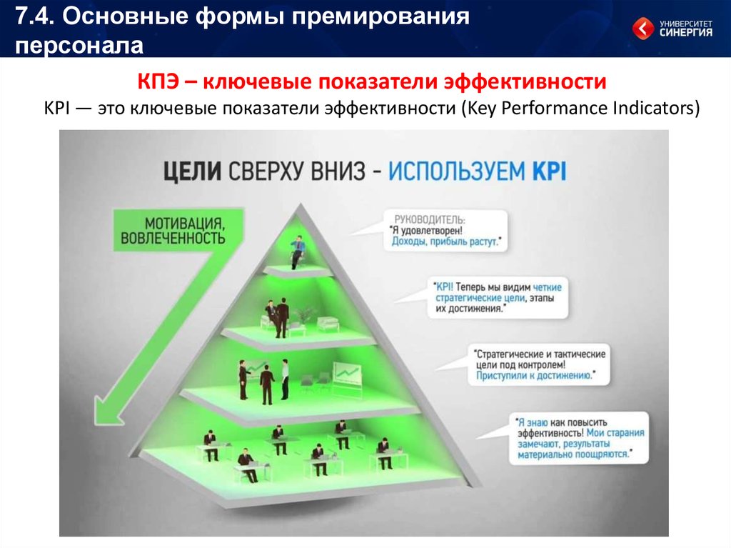 Ключевые показатели эффективности бизнес плана