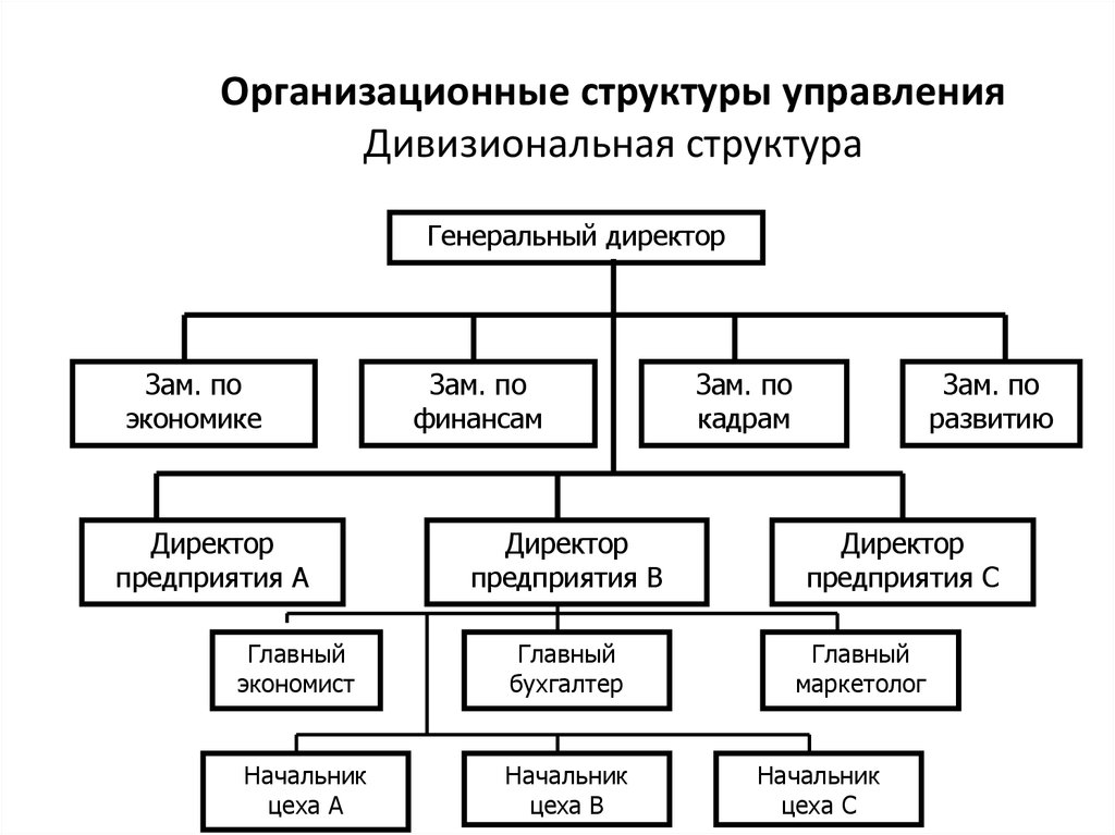 Главный инженер составить план