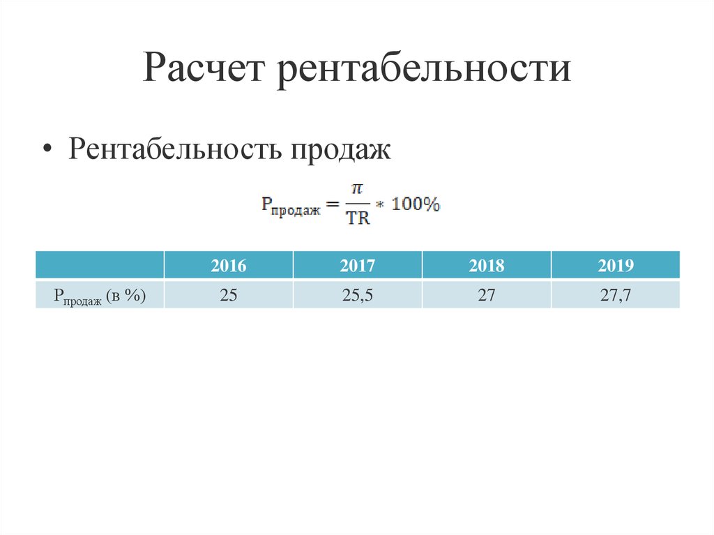 Как рассчитать самоокупаемость проекта