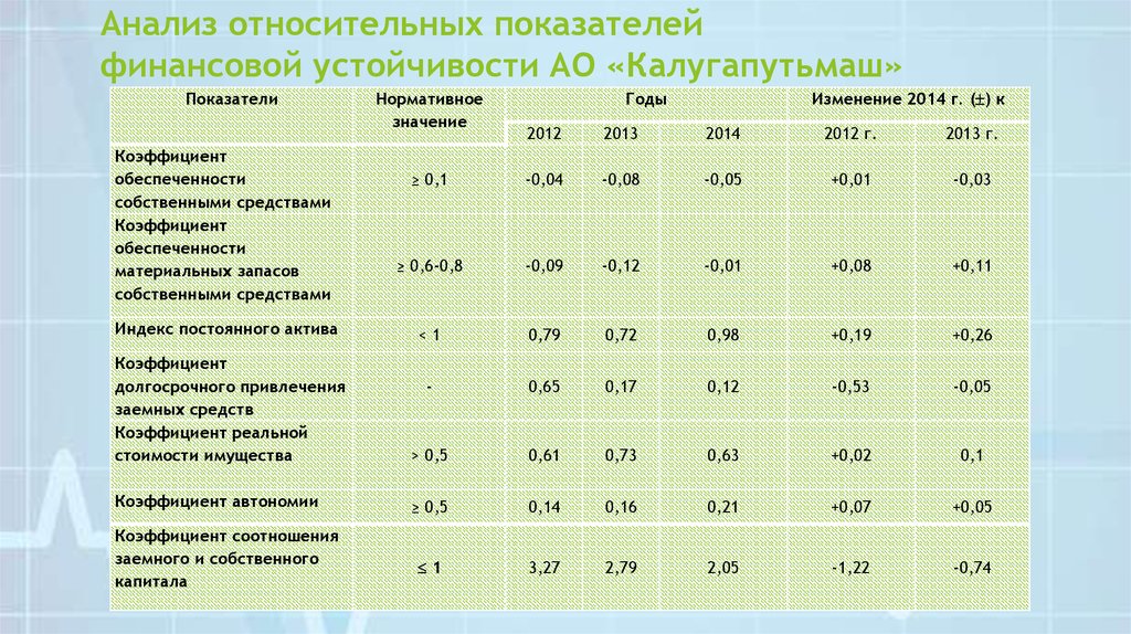 Какое значение показателя