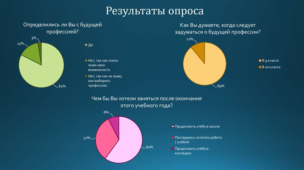 Диаграммы про профессии