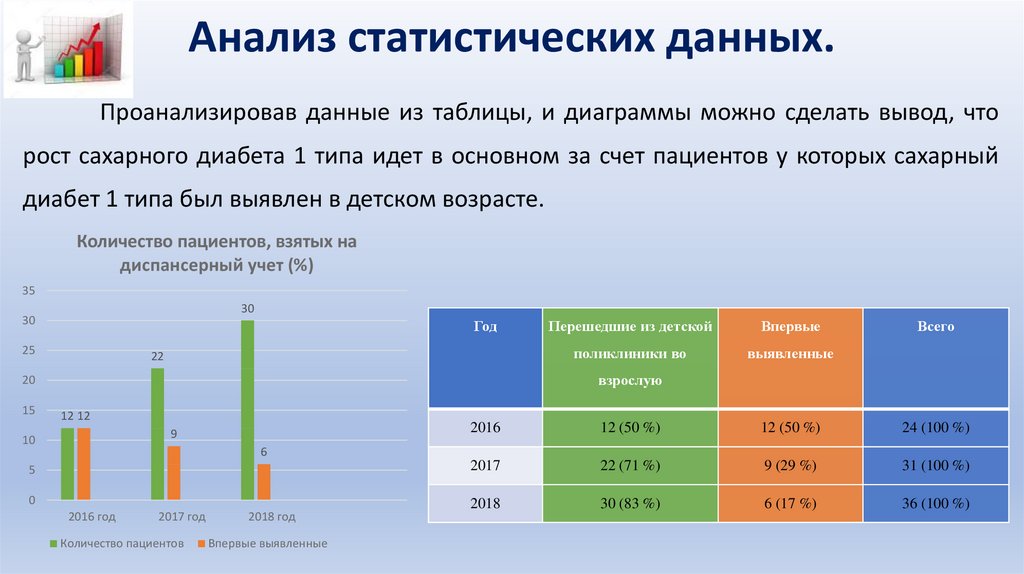 Проект по статистике 11 класс