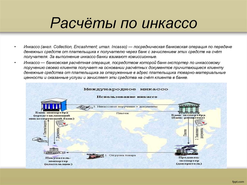 Схема расчета документарным инкассо