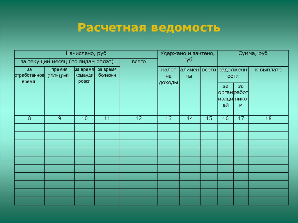 Образец расчетной ведомости