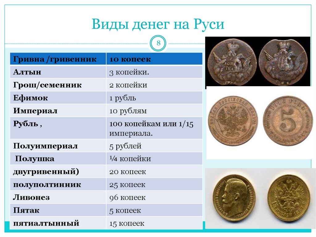 О чем рассказывают изображения на монетах и банкнотах разных стран