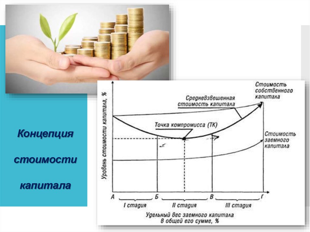 Концепция Временной Стоимости Капитала