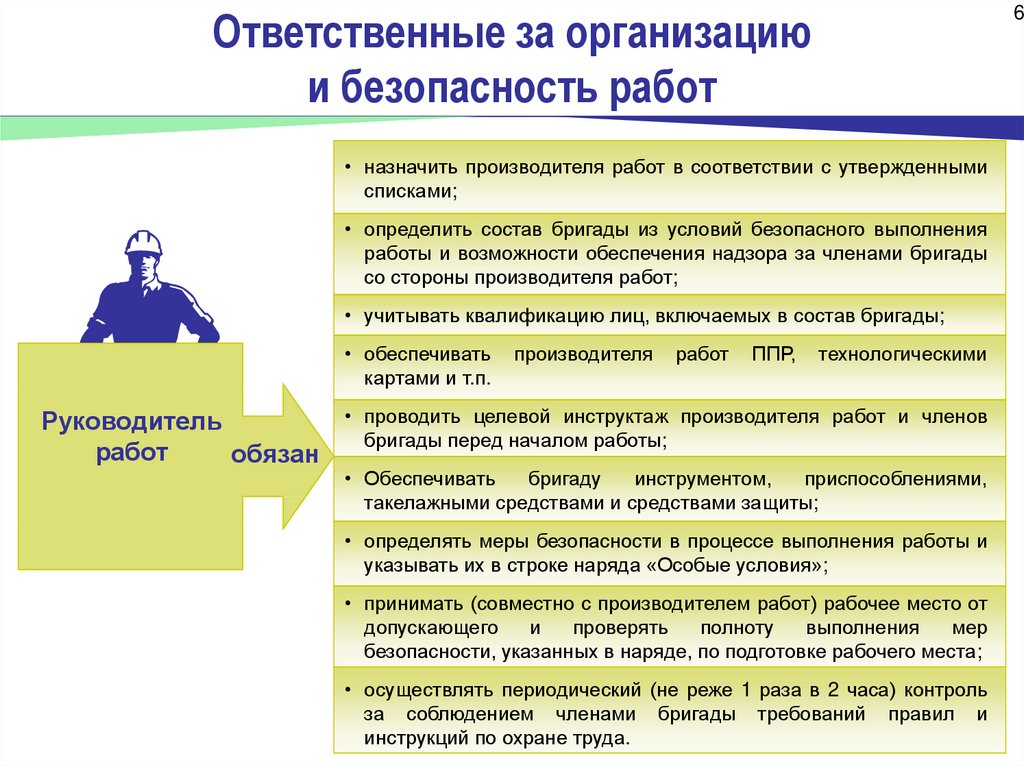 Обязанности руководителя проекта в проектной организации