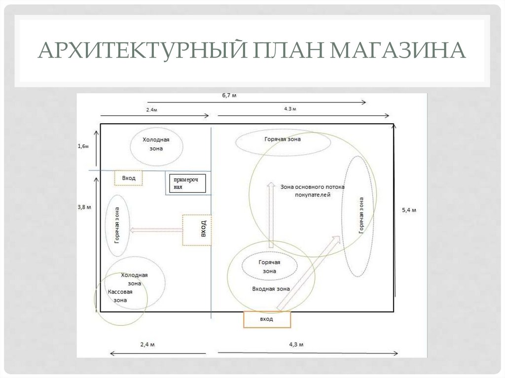 Бизнес план для магазина нижнего белья