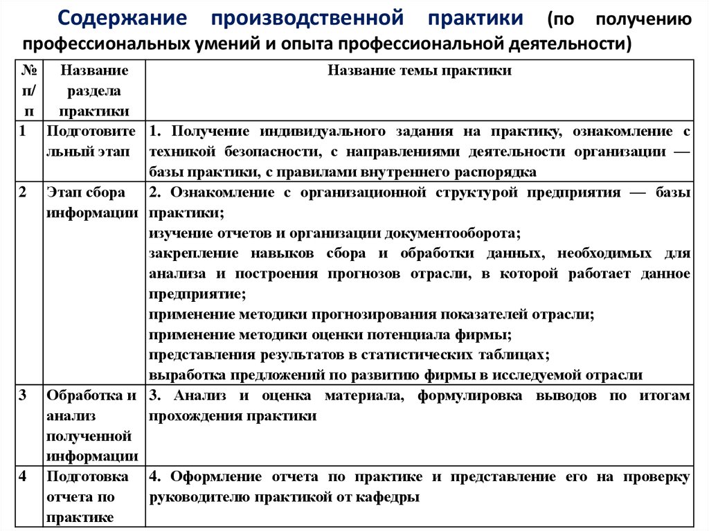 Оценка выполнения плана стажировки