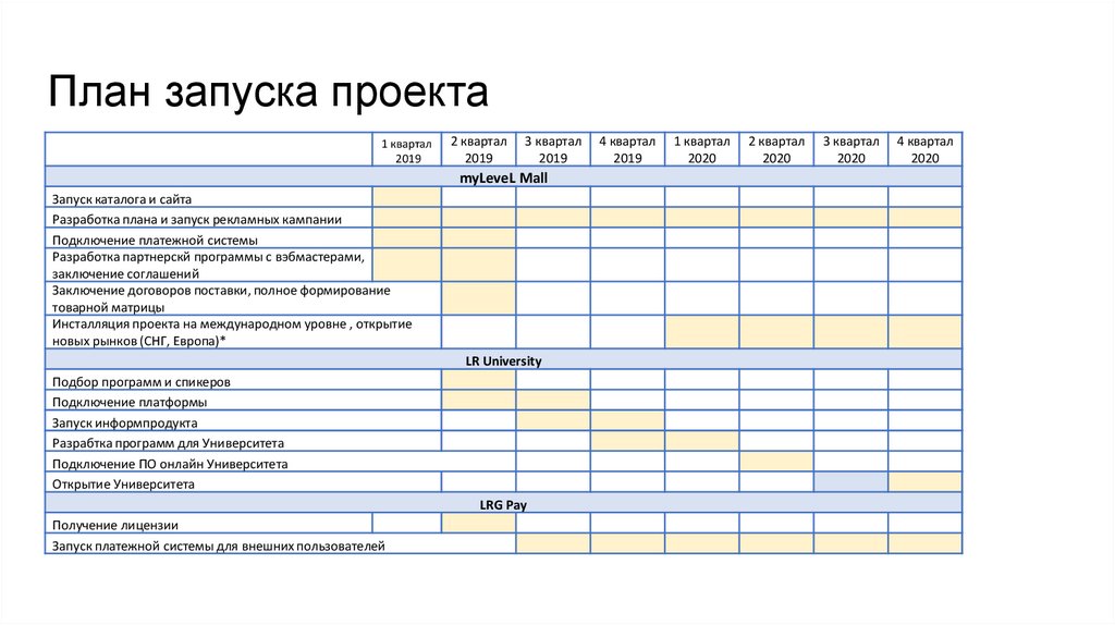 Реклама в бизнес плане пример