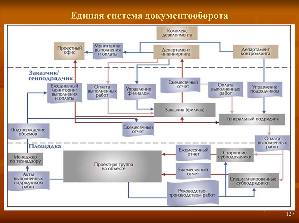 Схема автоматизации документооборота в организации