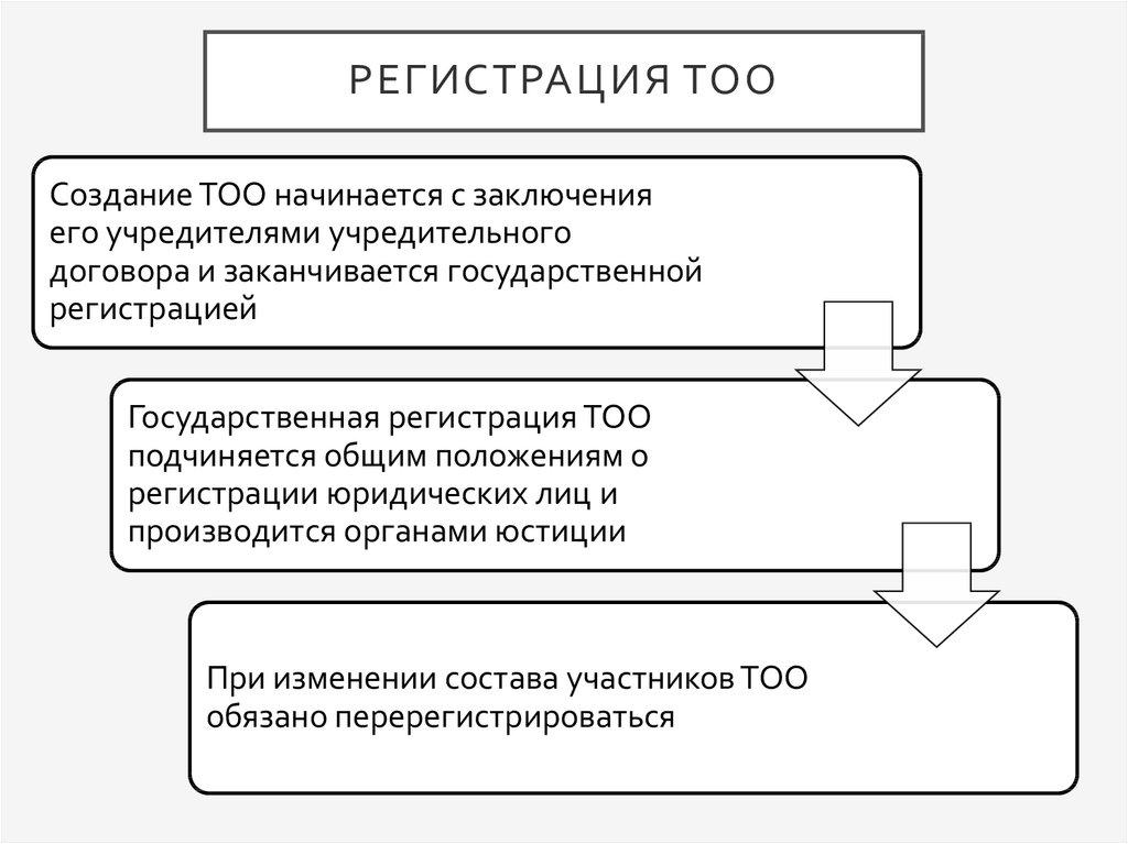 Моментом создания юридического лица является. Регистрация ТОО. ТОО - товарищество с ограниченной ОТВЕТСТВЕННОСТЬЮ. Регистрация ТОО В Казахстане. ТОО или ООО.