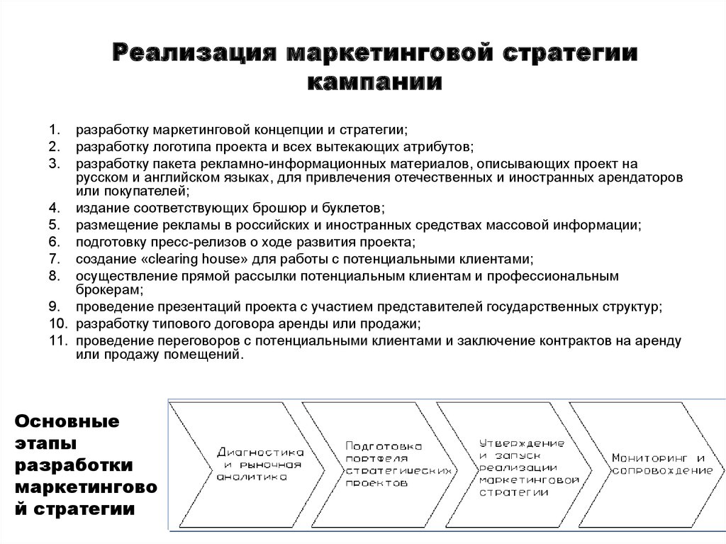 Разработка маркетинговой стратегии