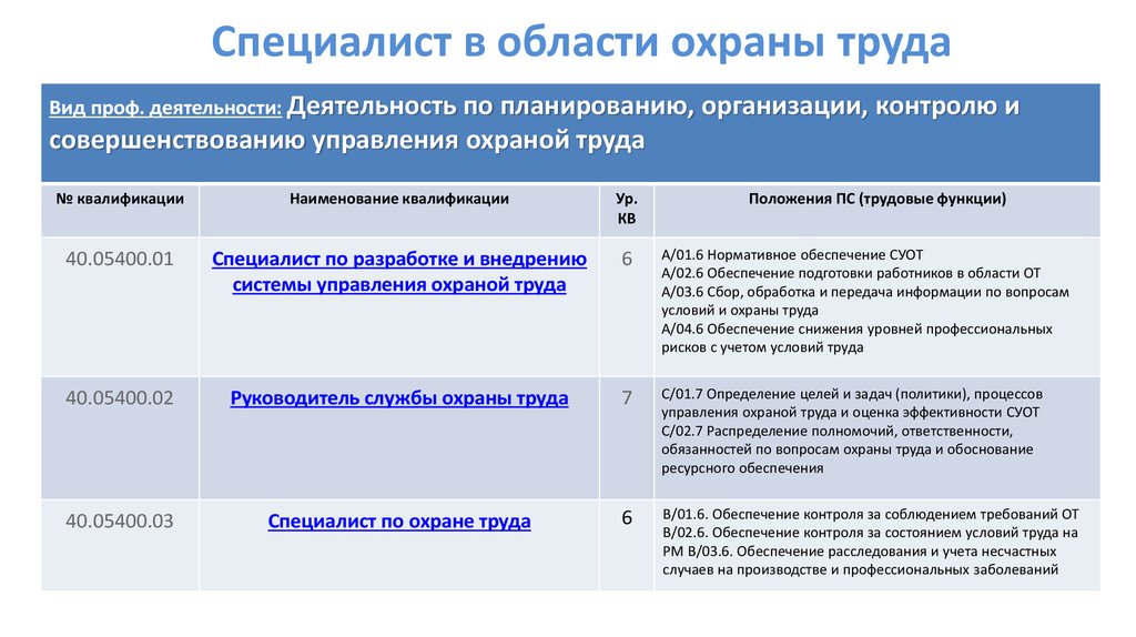 Порядок контроля и оценки результативности функционирования суот 2022 образец