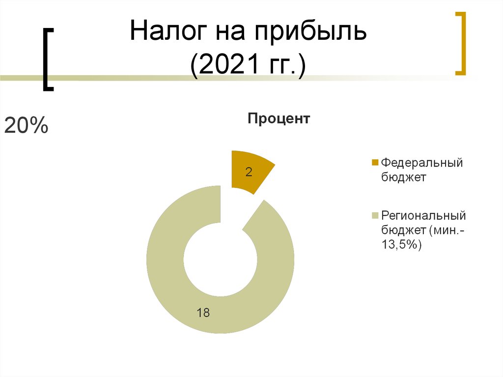 Схема налогообложения при которой ставка налога составляет 20 процентов