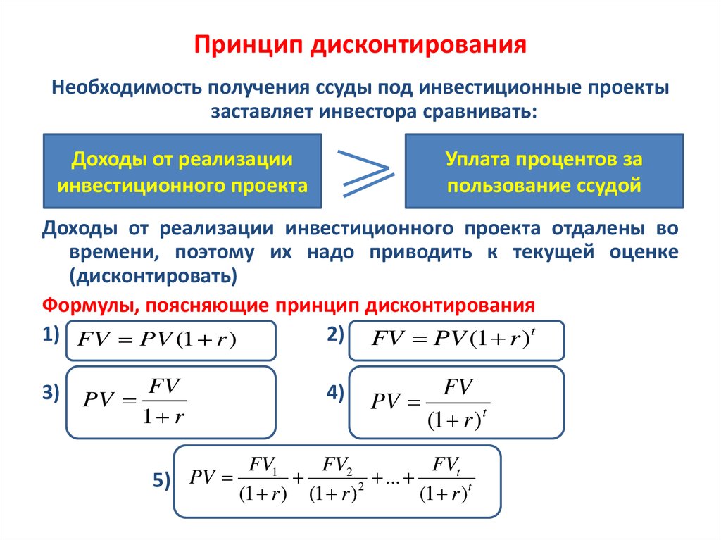 Как рассчитать дисконтирование