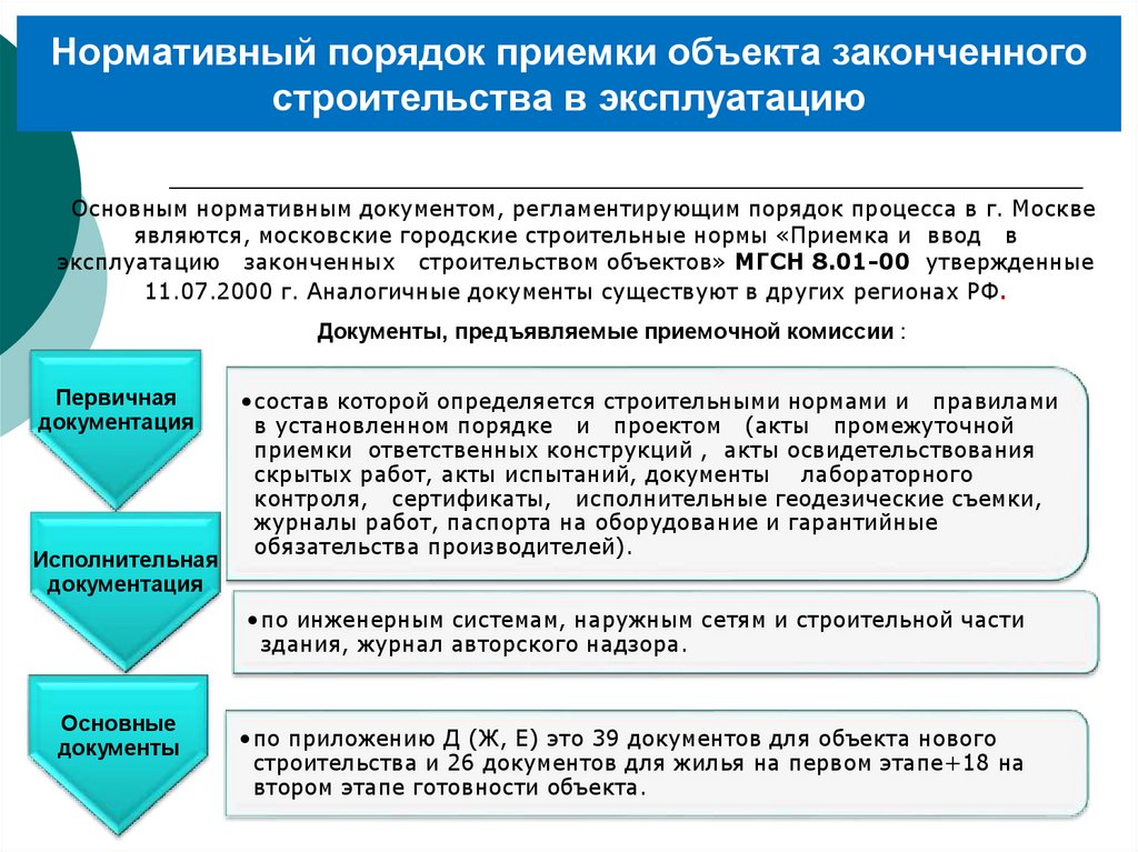 Составить документ план ввода информационной системы в эксплуатацию