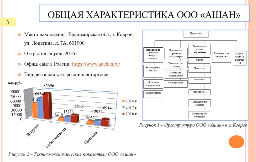 Характеристика компании цифра