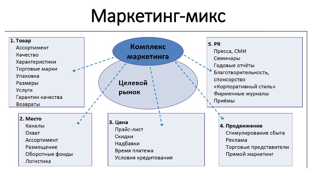 Кастомизация одежды бизнес план