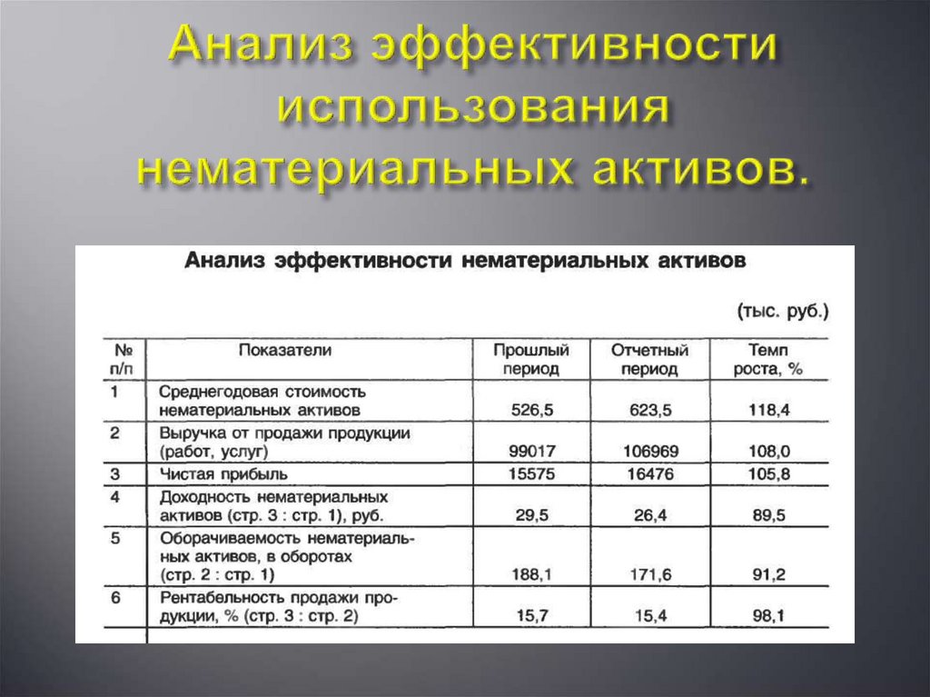 Структура стоимости проекта в разрезе статей затрат обычно базируется на структуре