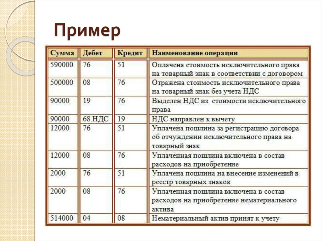 Договор на восстановление бухгалтерского и налогового учета образец