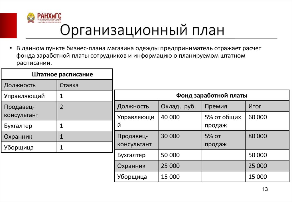 Организационный план содержит сведения о статусе предприятия