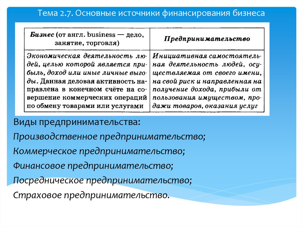 План по теме источники финансирования бизнеса