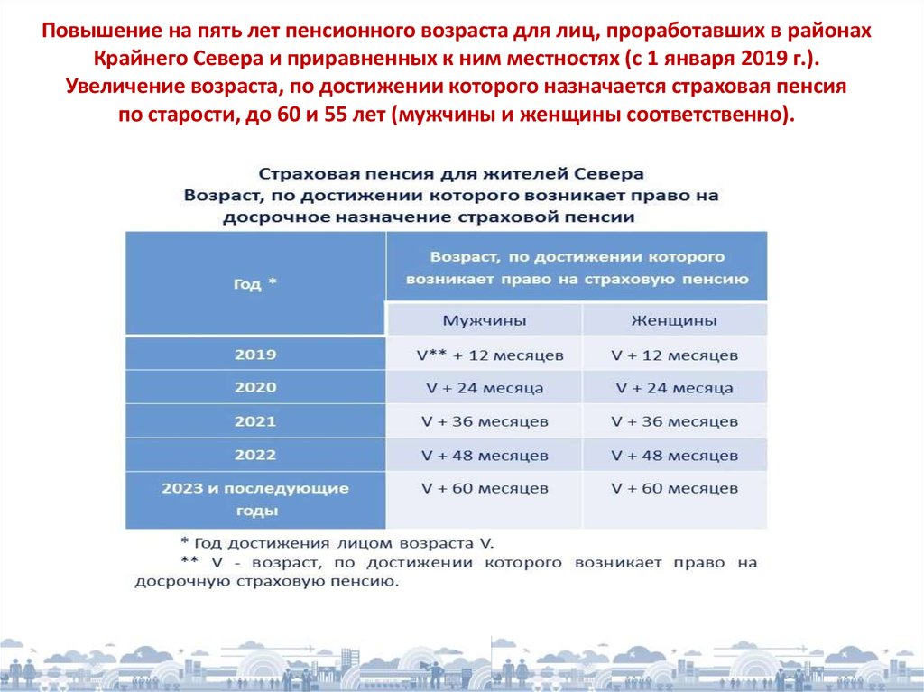 Образец справки о надбавках за работу в районах крайнего севера