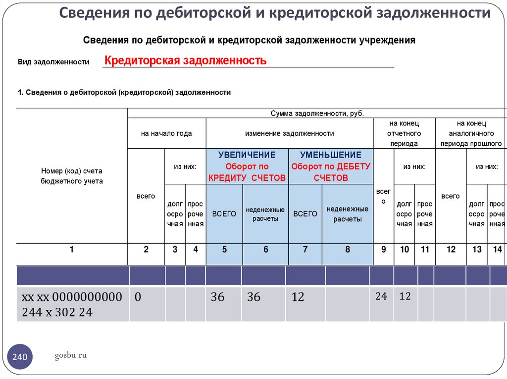 Ф 0503769 образец заполнения