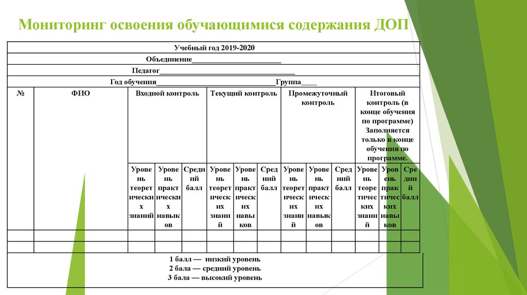 Фонд оценочных средств дши образец