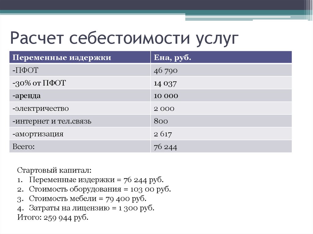 Услуг всего на 4 в. Калькуляция себестоимости. Калькуляция себестоимости услуг. Расчет калькуляции себестоимости. Рассчитать себестоимость услуги.