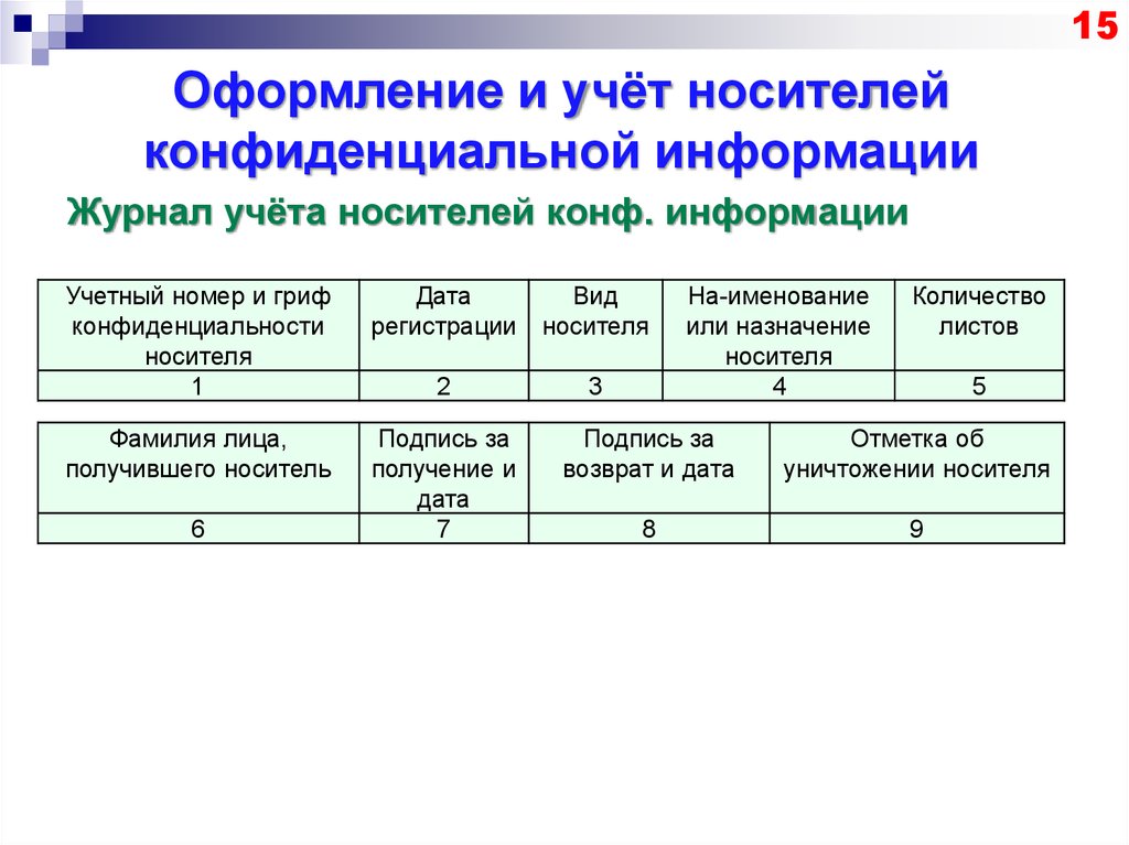 Стандартные образцы журнал