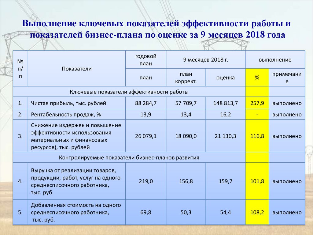 Какой отчет для оценки проектов нужен в первую очередь