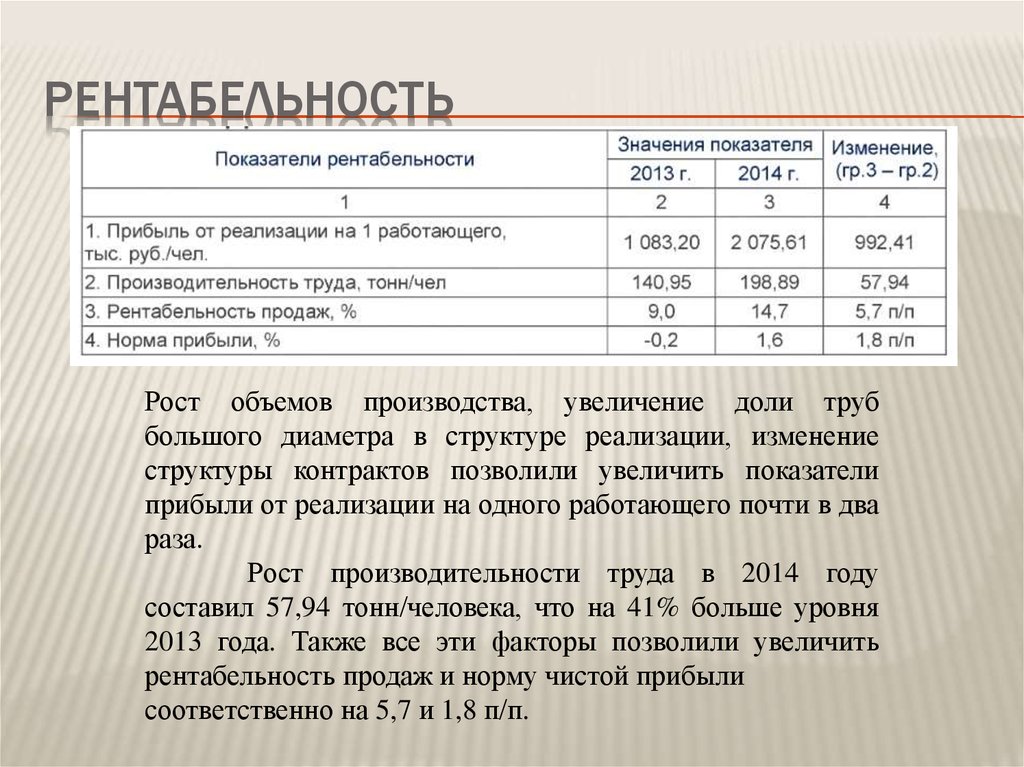 Норма рентабельности продаж