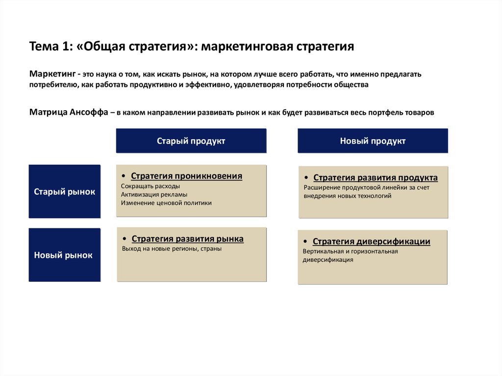 Маркетинговая презентация пример