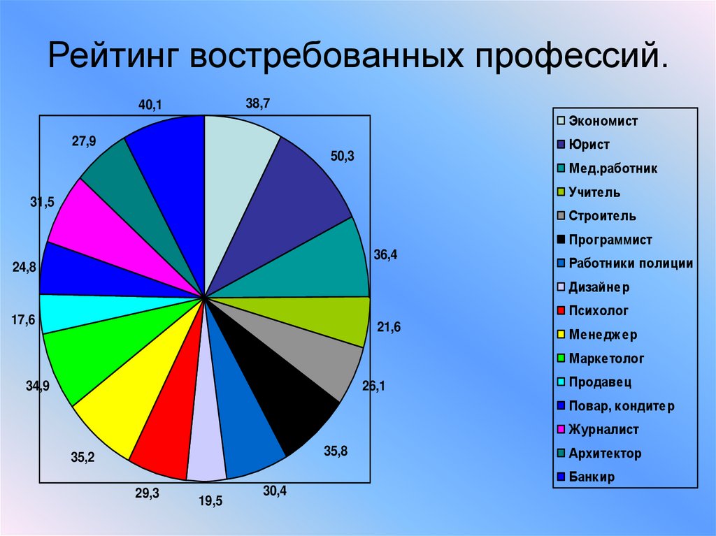 Востребованные профессии в россии презентация