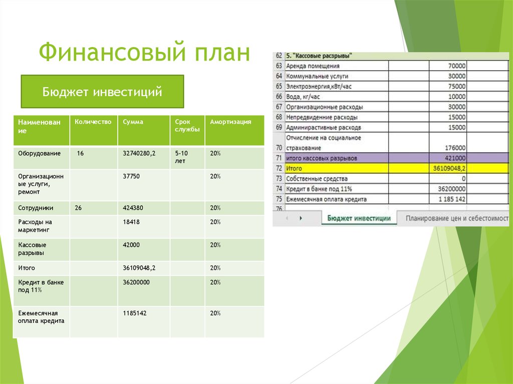 2 финансовый план предприятия