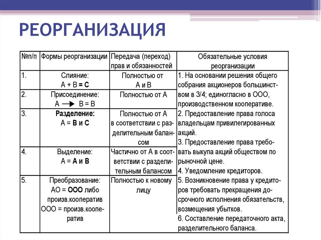 Дорожная карта ликвидации юридического лица