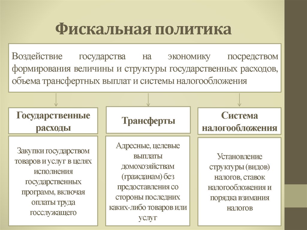 Налоги и их воздействие на экономику страны план егэ