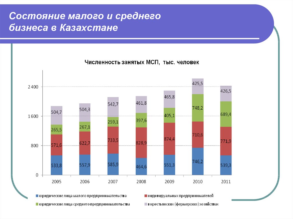 Дорожная карта банка россии по развитию финансирования субъектов мсп