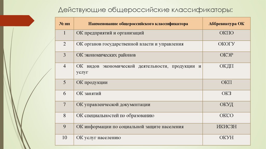 Окз директор. Код по Общероссийскому классификатору занятий. Наименование классификатора. Перечень общероссийских классификаторов. Общероссийский классификатор таблица.