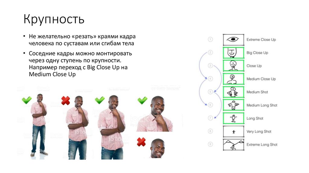 Виды плана в фотографии