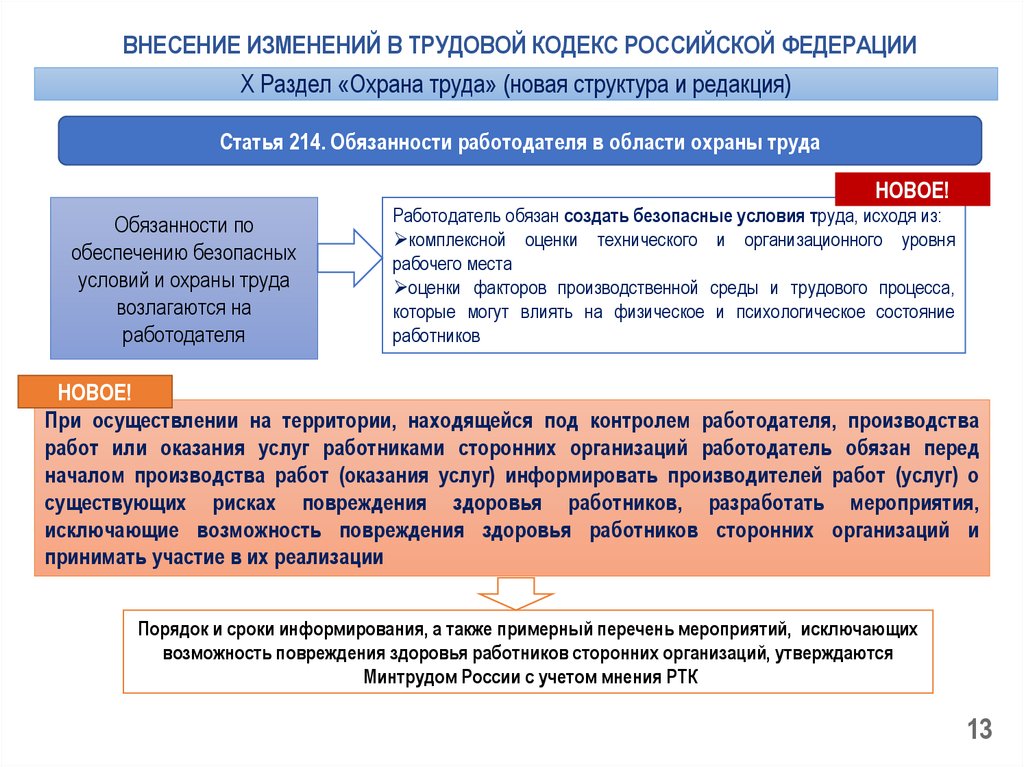 Проект изменений в трудовой кодекс