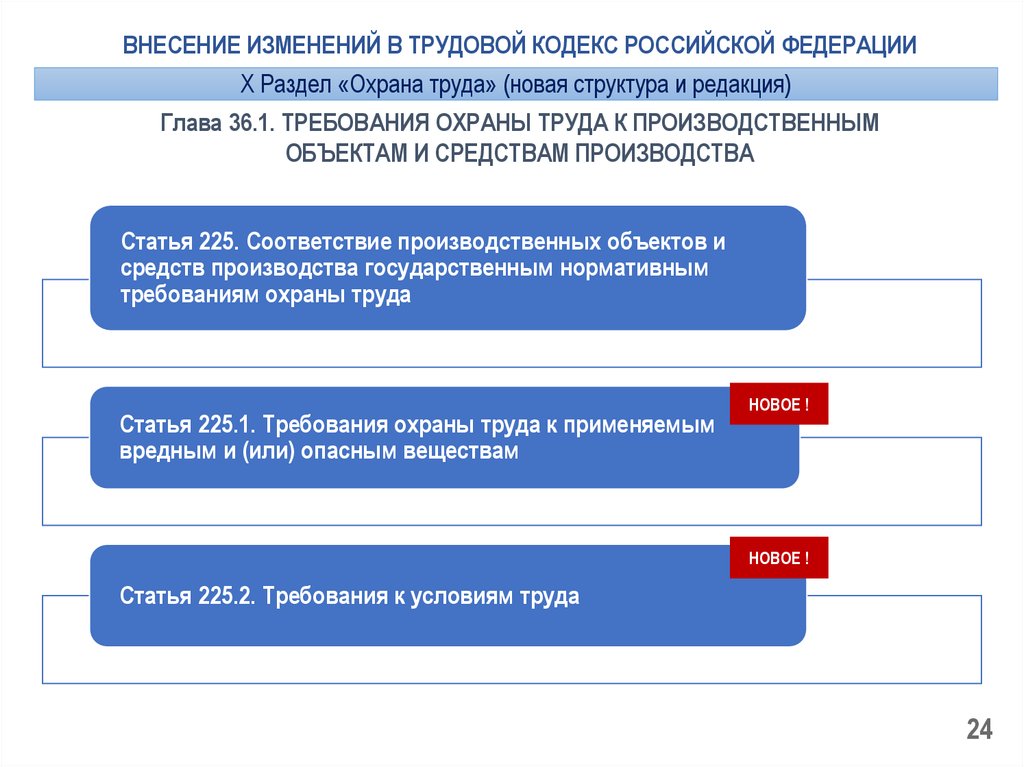 Проект федерального закона о внесении изменений