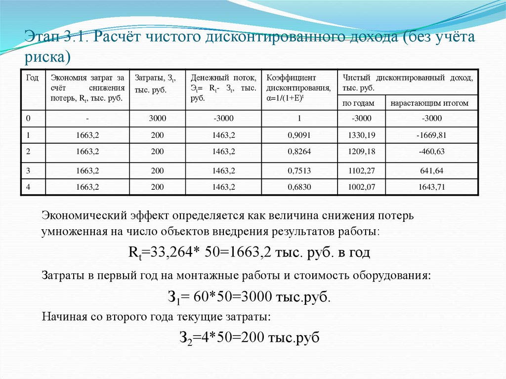 При оценке эффективности проекта следует учитывать временную стоимость денег поскольку